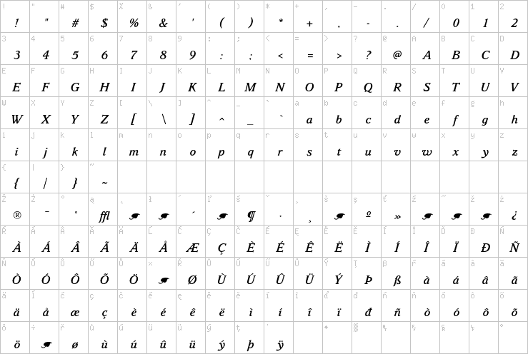 Full character map