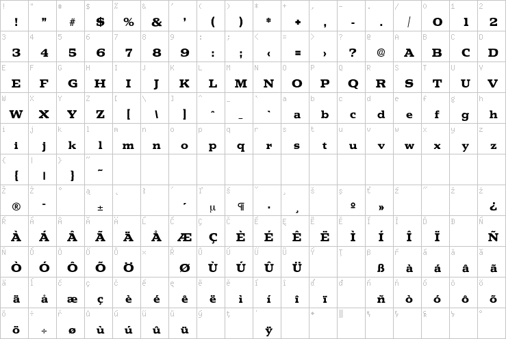 Full character map