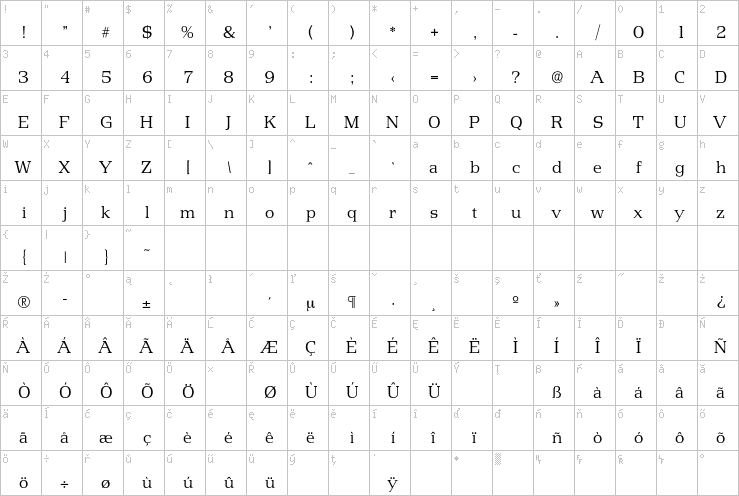 Full character map