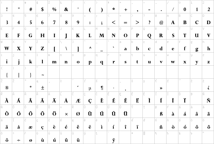 Full character map