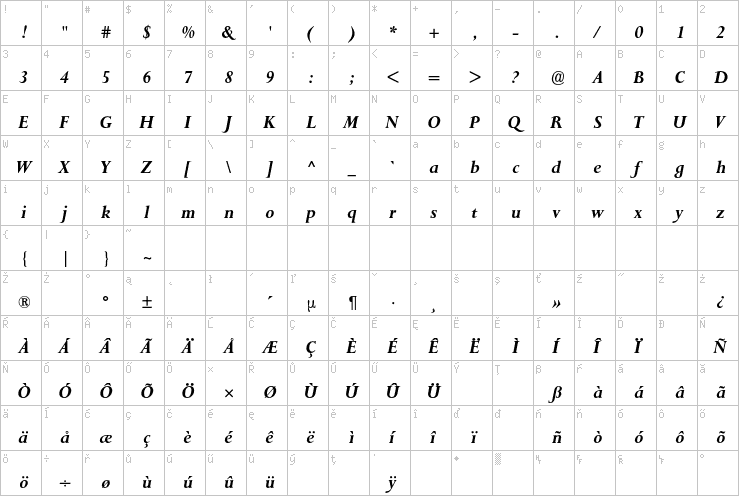 Full character map