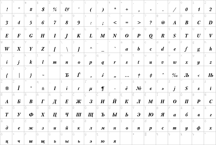 Full character map