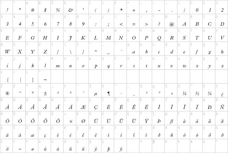 Full character map