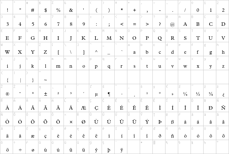 Full character map