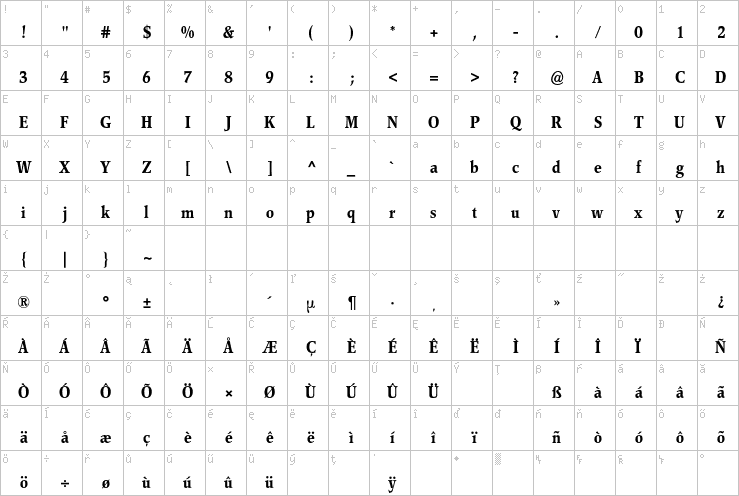 Full character map