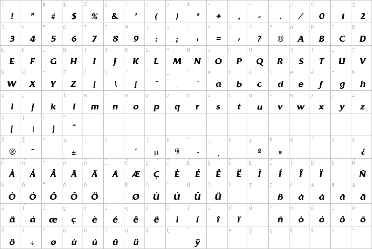 Full character map