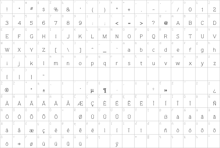 Full character map