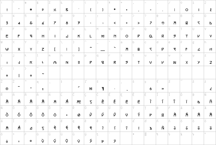 Full character map