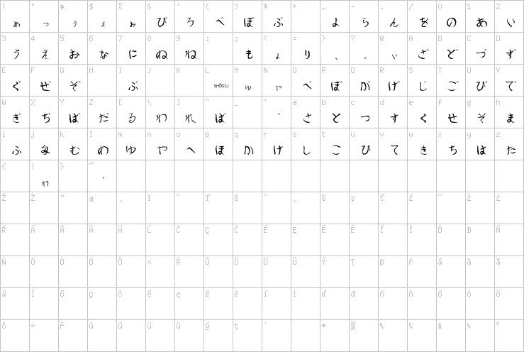 Full character map