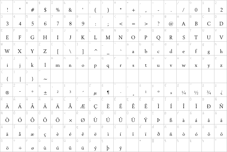 Full character map