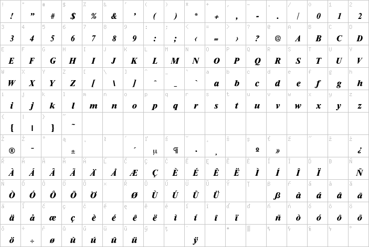 Full character map