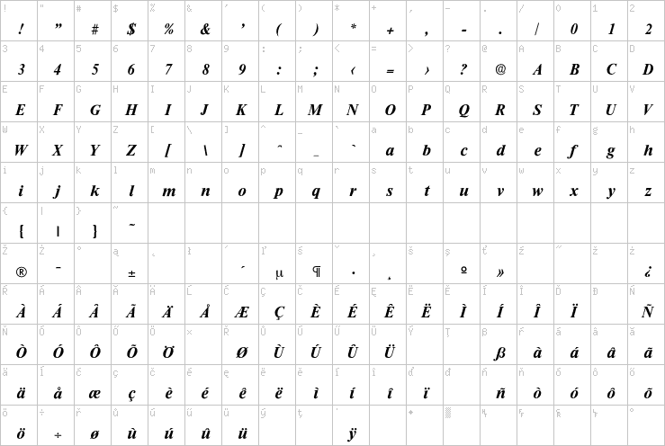 Full character map