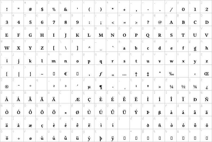 Full character map