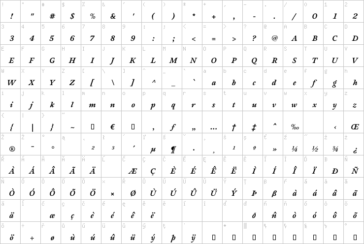 Full character map