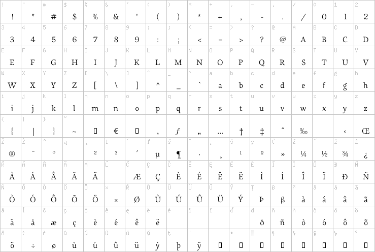 Full character map