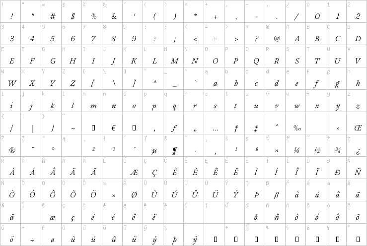 Full character map