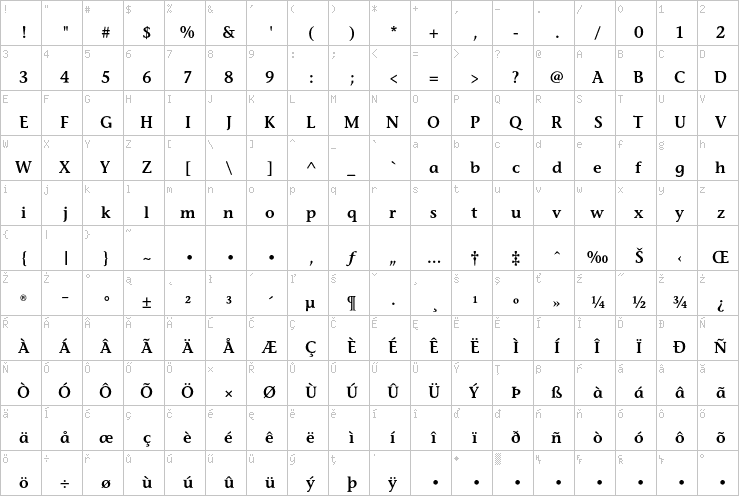 Full character map