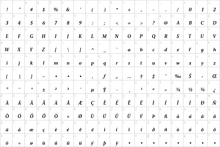 Full character map