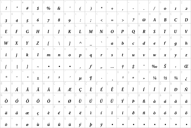 Full character map