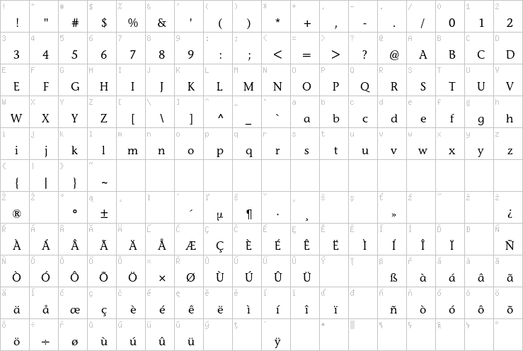 Full character map