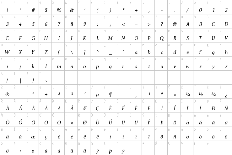 Full character map