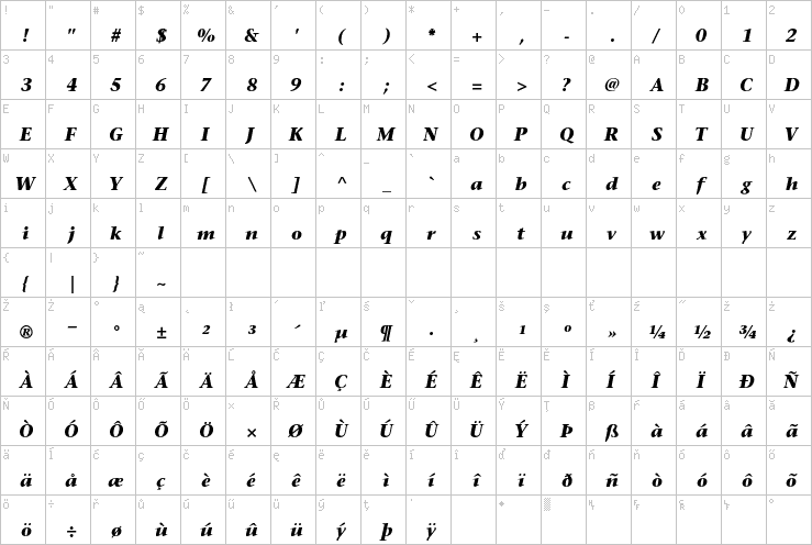 Full character map