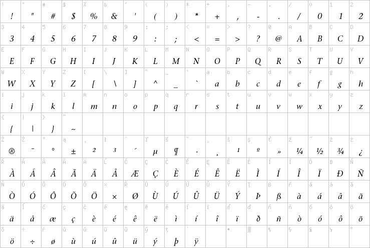 Full character map