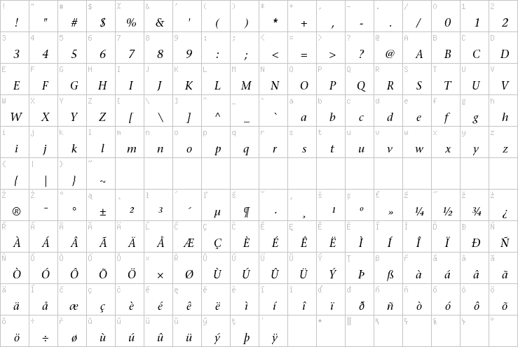 Full character map