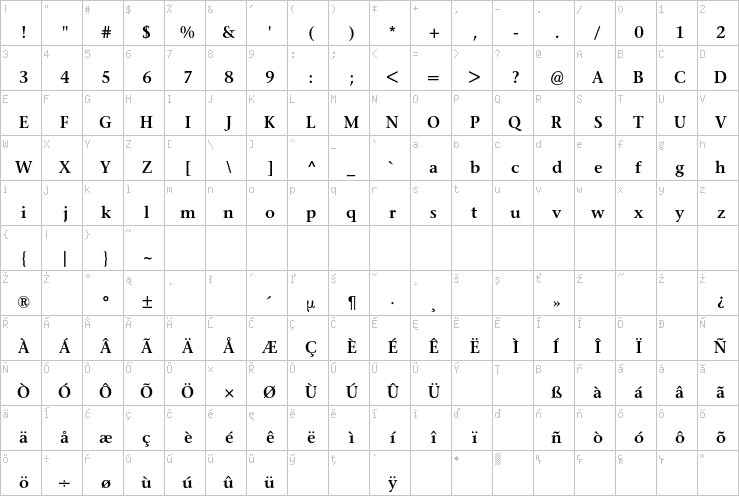 Full character map