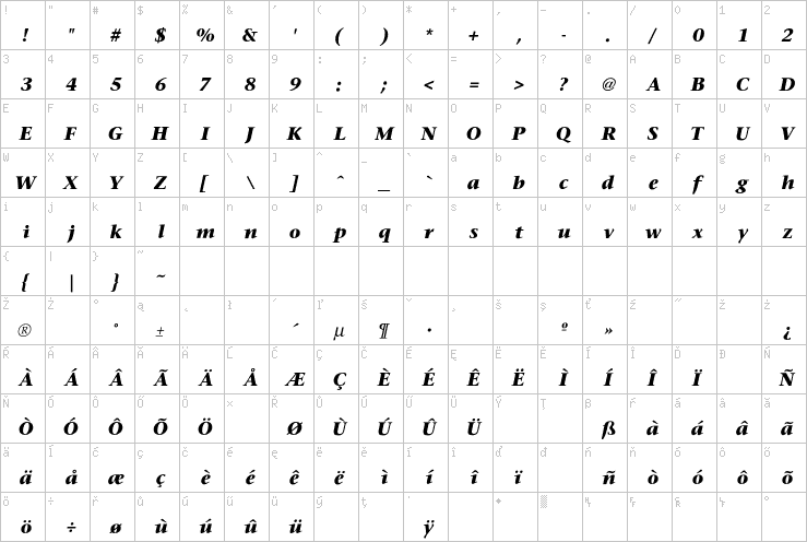 Full character map