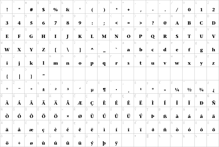 Full character map