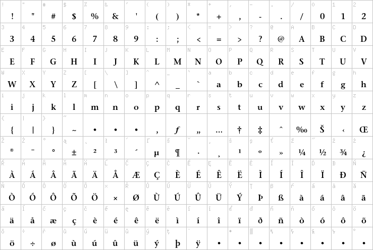 Full character map