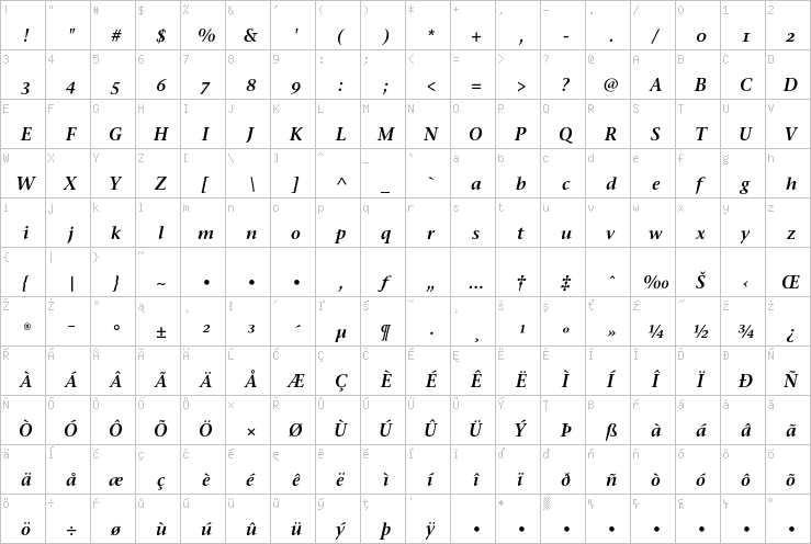 Full character map