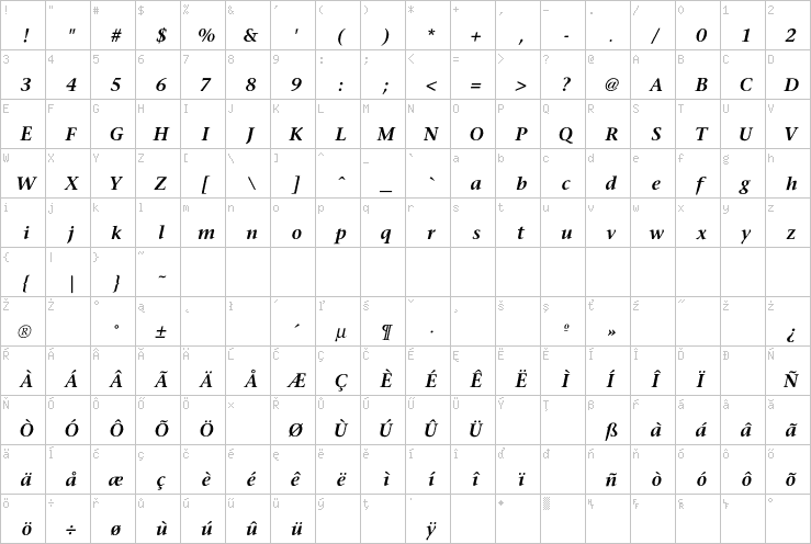 Full character map