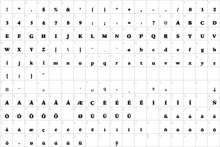 Full character map