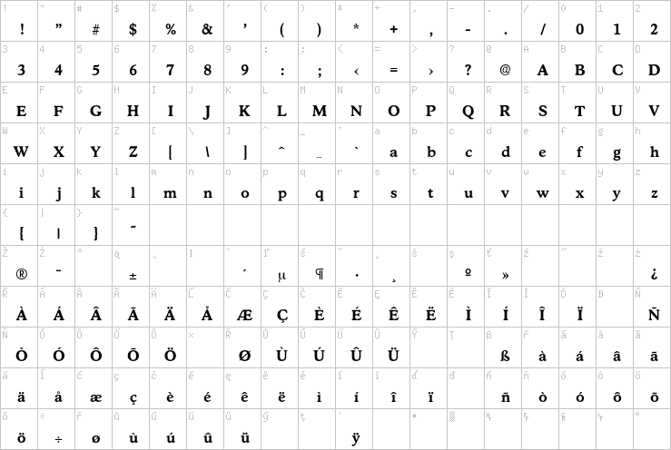 Full character map