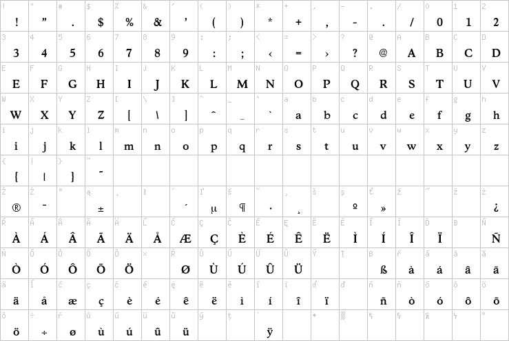 Full character map