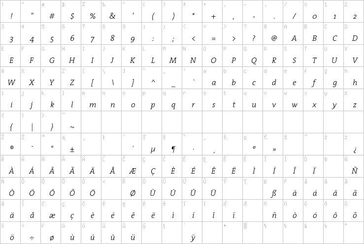 Full character map