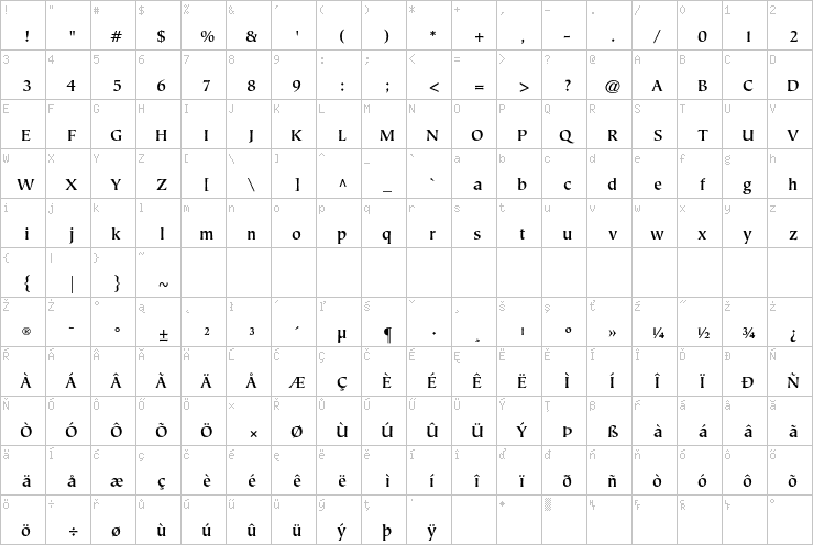 Full character map