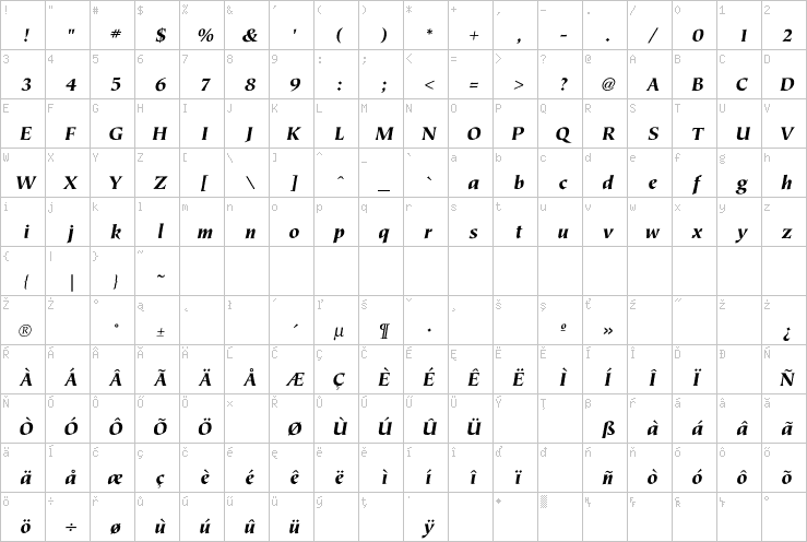 Full character map