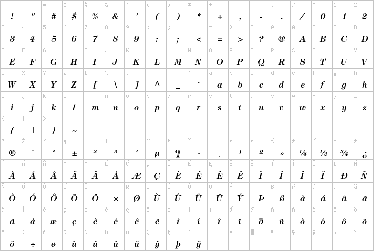 Full character map