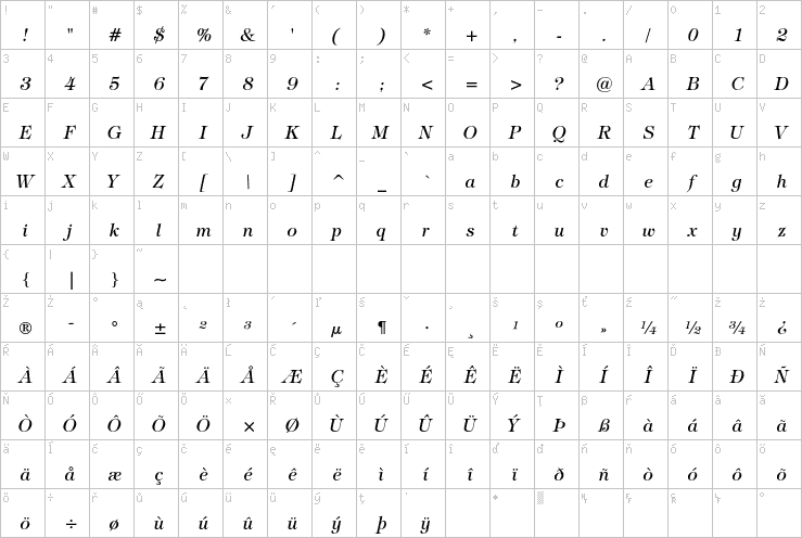 Full character map