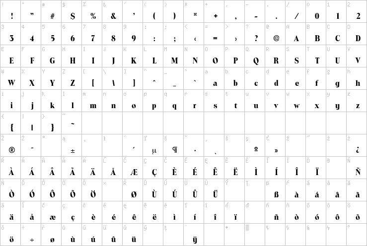 Full character map