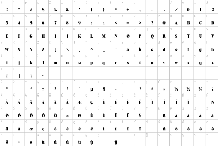 Full character map