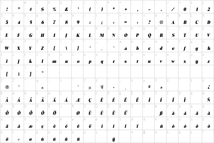 Full character map