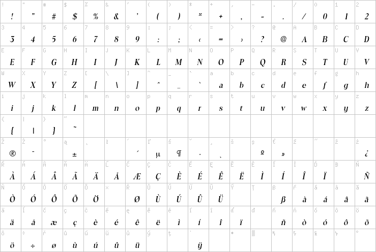 Full character map