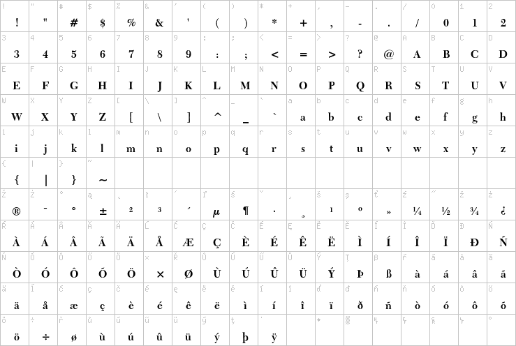 Full character map