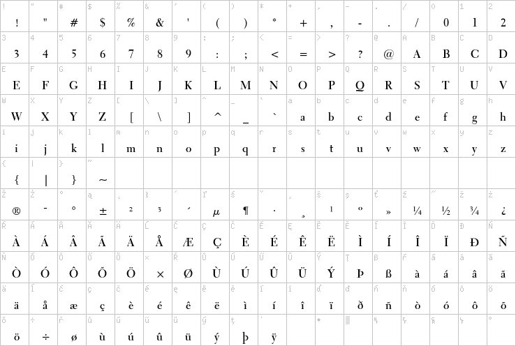 Full character map