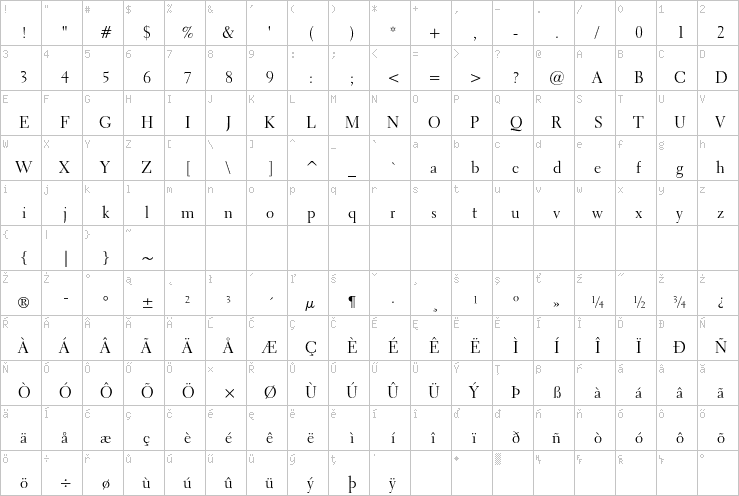 Full character map