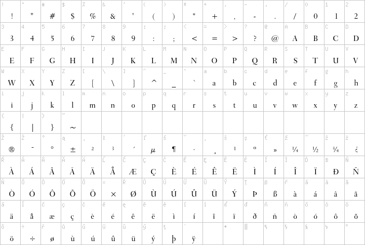 Full character map